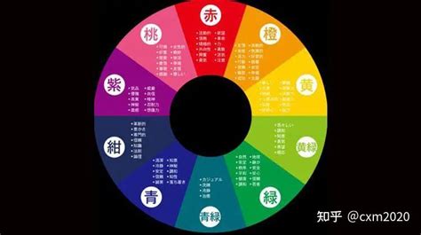 西南方五行顏色|西南方五行色：財運密碼